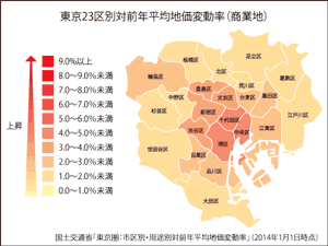 商業地の都道府別対前年平均変動率（2014年～2017年）
