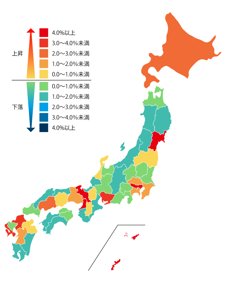 都道府県別対前年平均地価変動率（商業地）