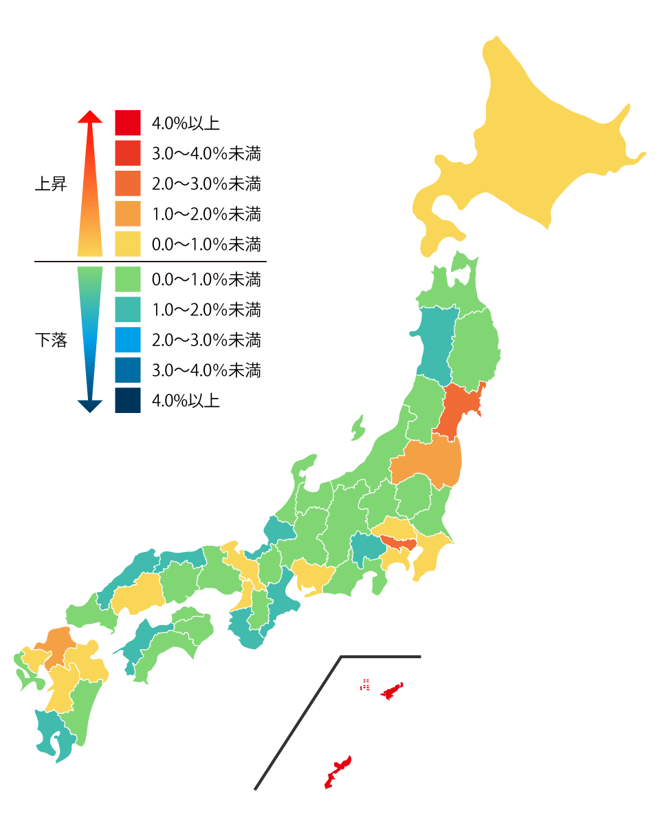 都道府県別対前年平均地価変動率グラフ（住宅地）